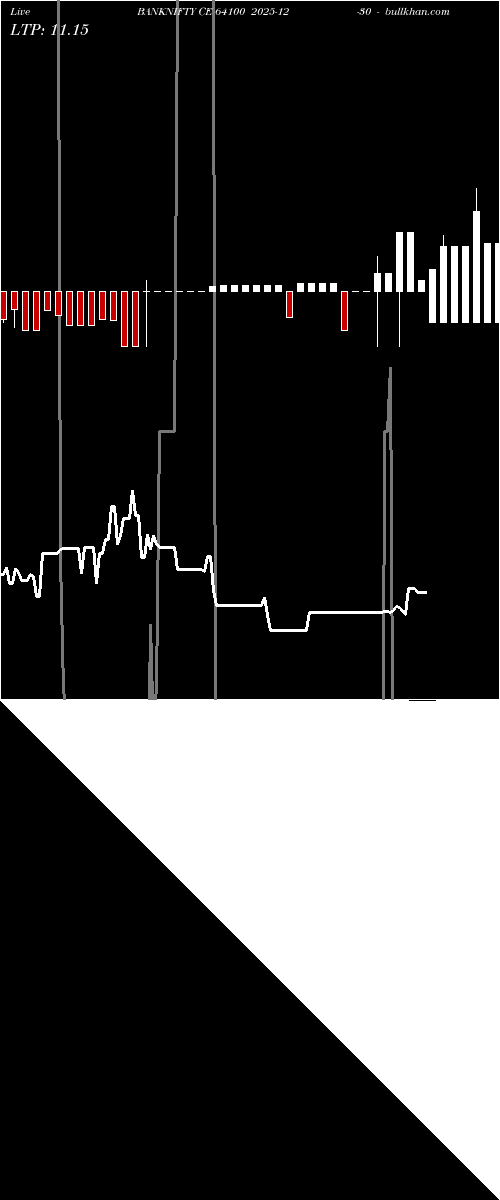 option chart BANKNIFTY CE 64100 2025-12-30 