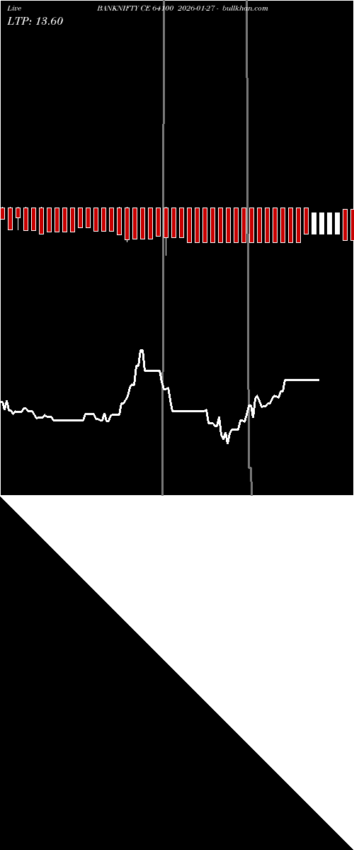  option chart BANKNIFTY CE 64100 2026-01-27 