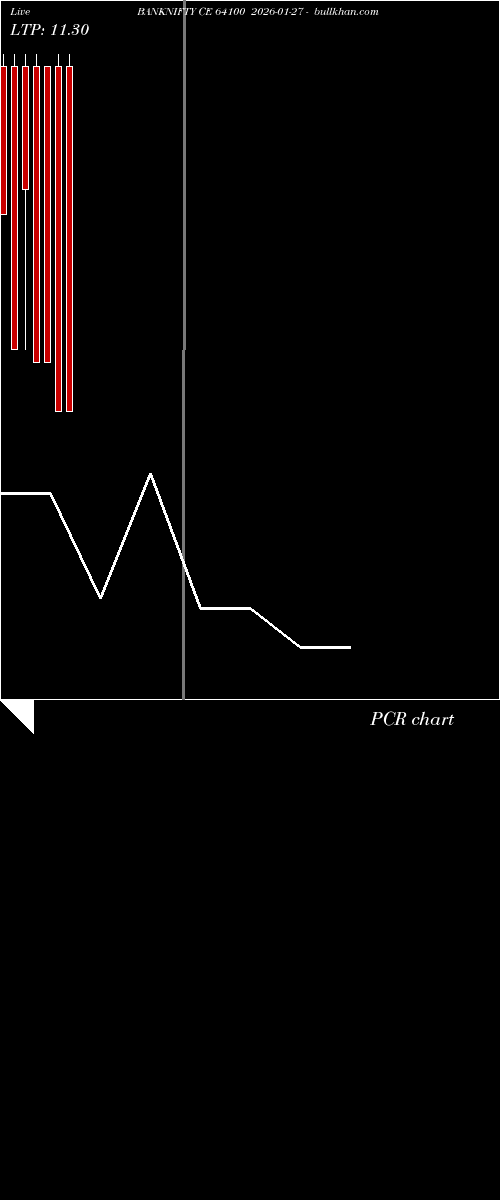  option chart BANKNIFTY CE 64100 2026-01-27 