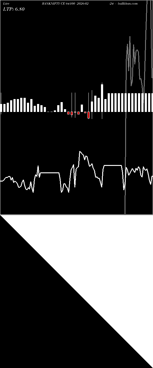  option chart BANKNIFTY CE 64100 2026-02-24 