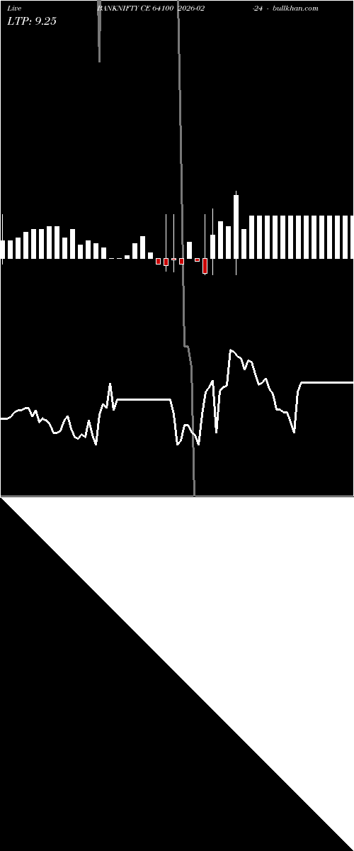  option chart BANKNIFTY CE 64100 2026-02-24 