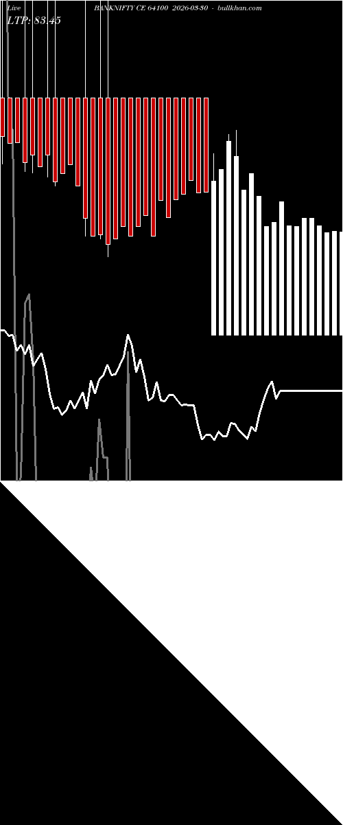  option chart BANKNIFTY CE 64100 2026-03-30 