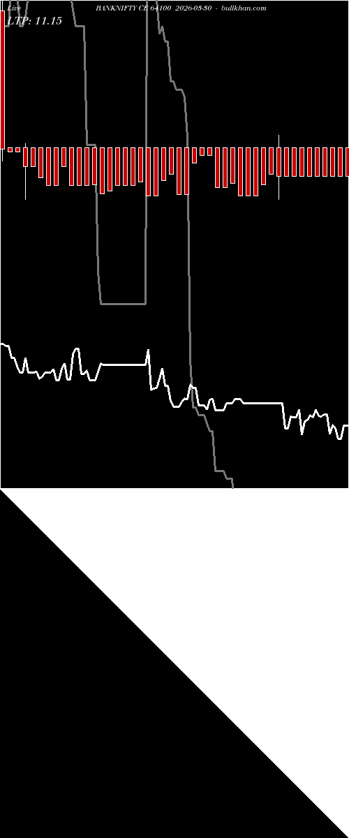  option chart BANKNIFTY CE 64100 2026-03-30 