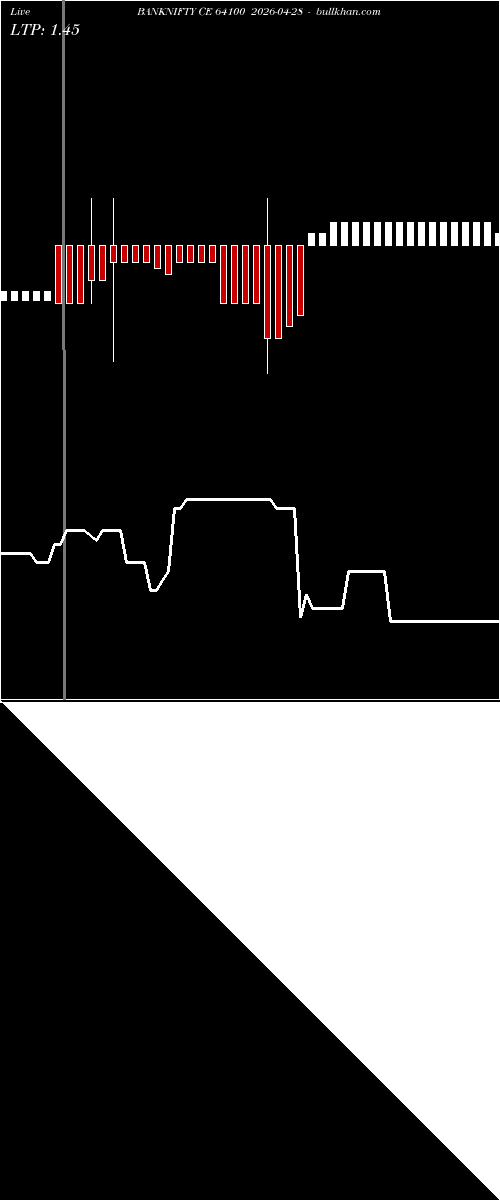  option chart BANKNIFTY CE 64100 2026-04-28 