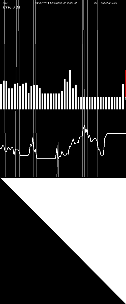  option chart BANKNIFTY CE 64200.00 2026-02-24 