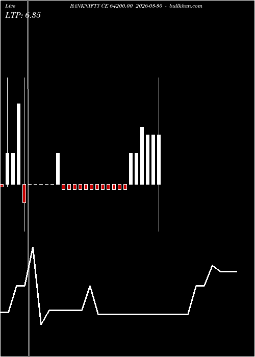  option chart BANKNIFTY CE 64200.00 2026-03-30 