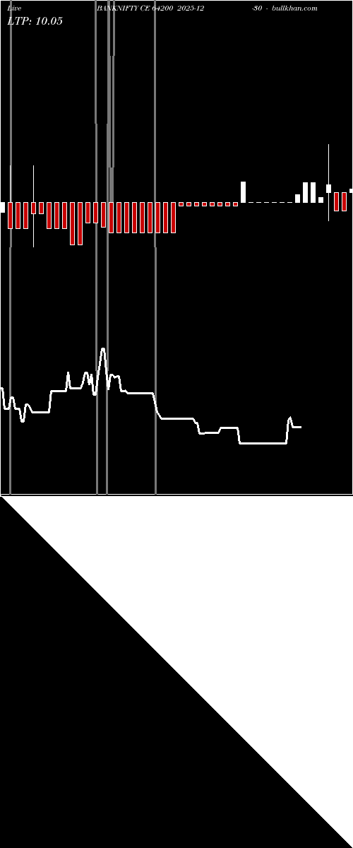  option chart BANKNIFTY CE 64200 2025-12-30 