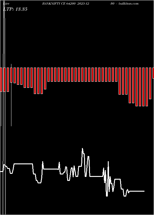  option chart BANKNIFTY CE 64200 2025-12-30 
