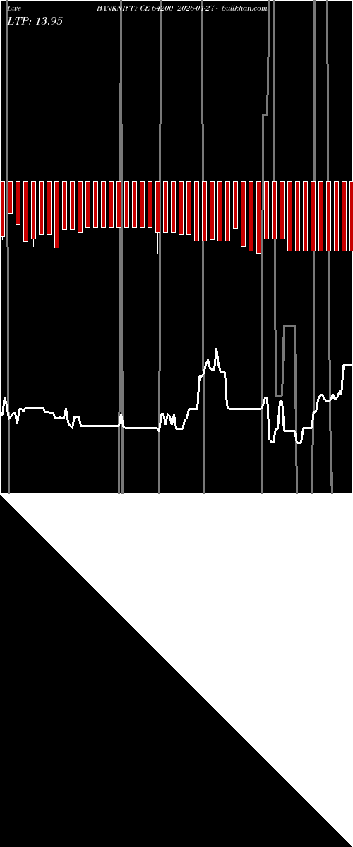  option chart BANKNIFTY CE 64200 2026-01-27 