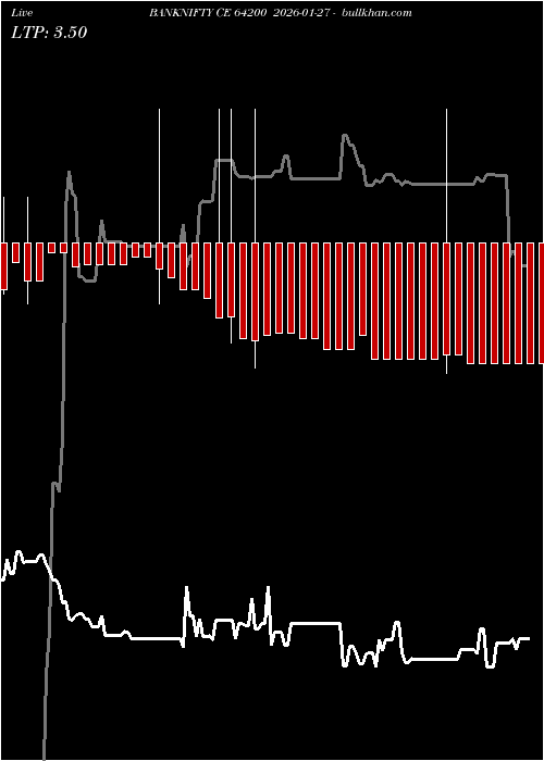  option chart BANKNIFTY CE 64200 2026-01-27 