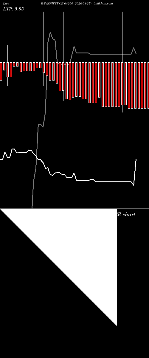  option chart BANKNIFTY CE 64200 2026-01-27 