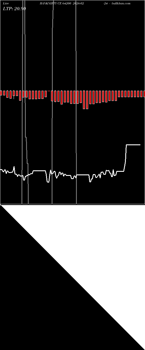  option chart BANKNIFTY CE 64200 2026-02-24 