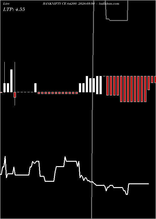  option chart BANKNIFTY CE 64200 2026-03-30 