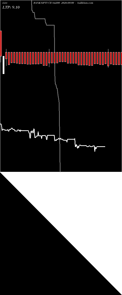  option chart BANKNIFTY CE 64200 2026-03-30 