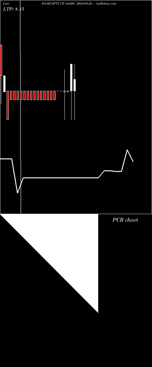  option chart BANKNIFTY CE 64200 2026-05-26 