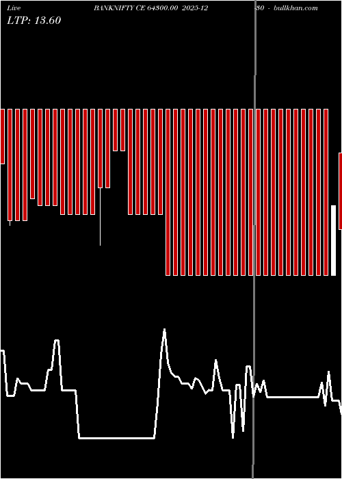  option chart BANKNIFTY CE 64300.00 2025-12-30 