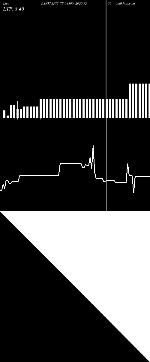  option chart BANKNIFTY CE 64300 2025-12-30 