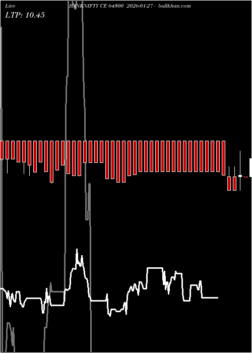  option chart BANKNIFTY CE 64300 2026-01-27 