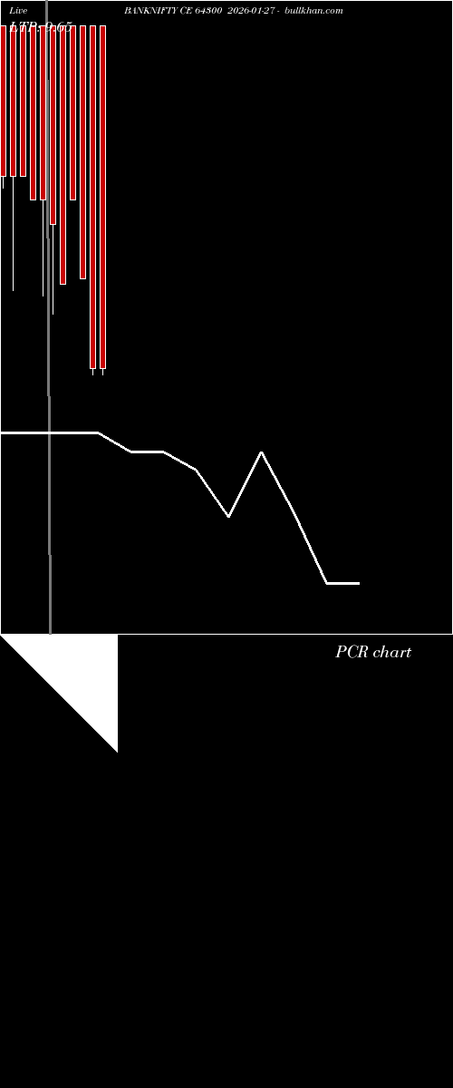  option chart BANKNIFTY CE 64300 2026-01-27 