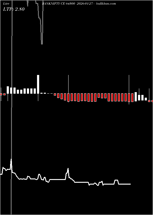  option chart BANKNIFTY CE 64300 2026-01-27 