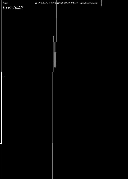  option chart BANKNIFTY CE 64300 2026-01-27 