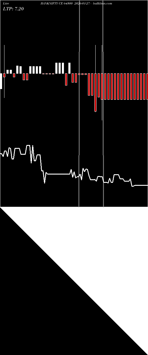  option chart BANKNIFTY CE 64300 2026-01-27 