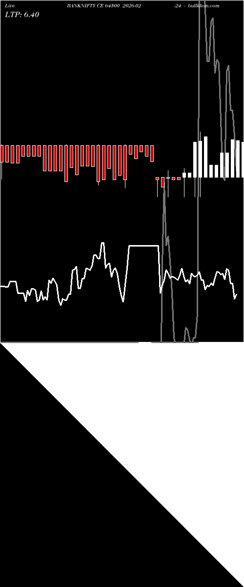  option chart BANKNIFTY CE 64300 2026-02-24 