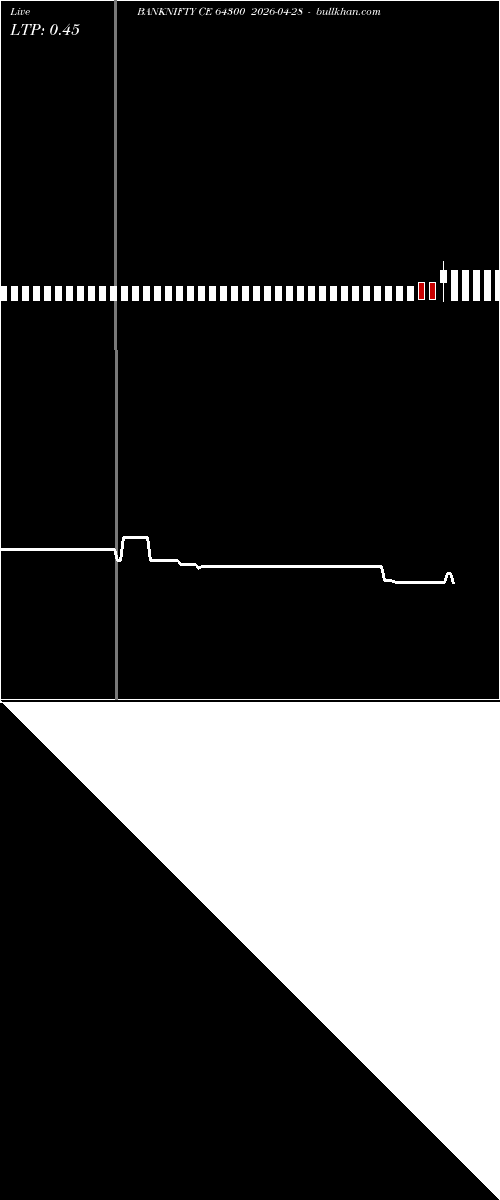  option chart BANKNIFTY CE 64300 2026-04-28 