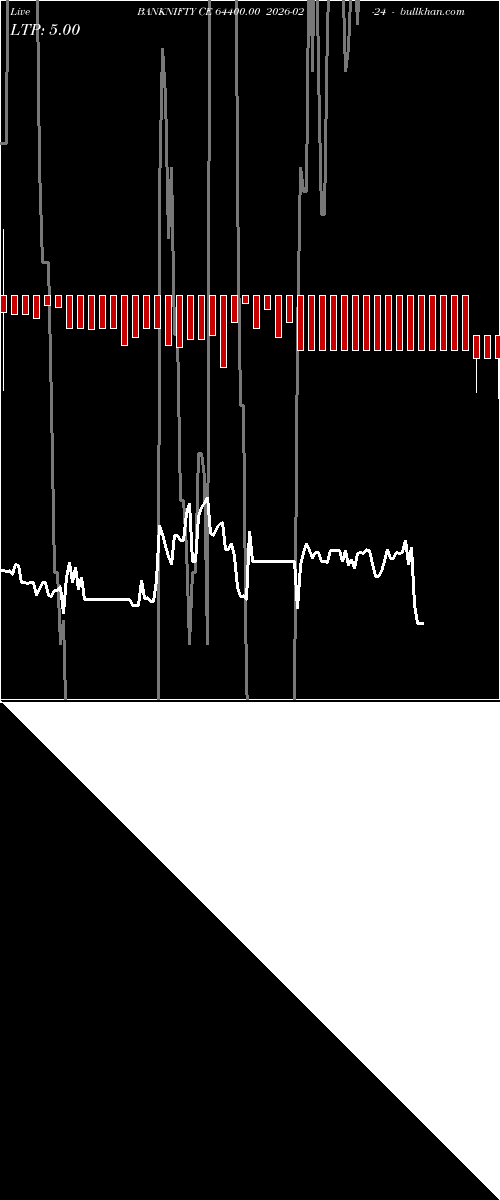  option chart BANKNIFTY CE 64400.00 2026-02-24 