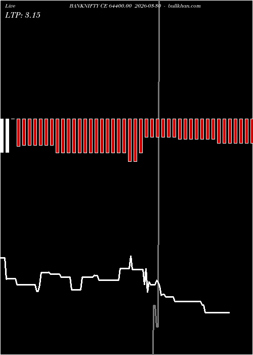  option chart BANKNIFTY CE 64400.00 2026-03-30 