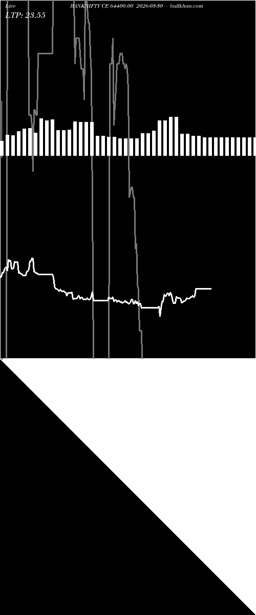  option chart BANKNIFTY CE 64400.00 2026-03-30 