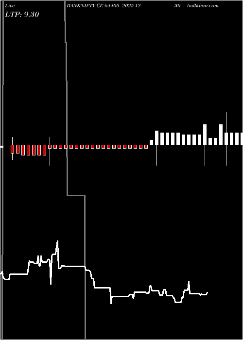  option chart BANKNIFTY CE 64400 2025-12-30 