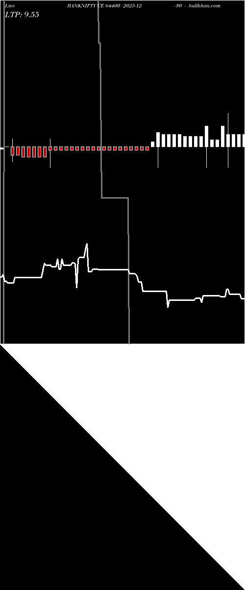  option chart BANKNIFTY CE 64400 2025-12-30 