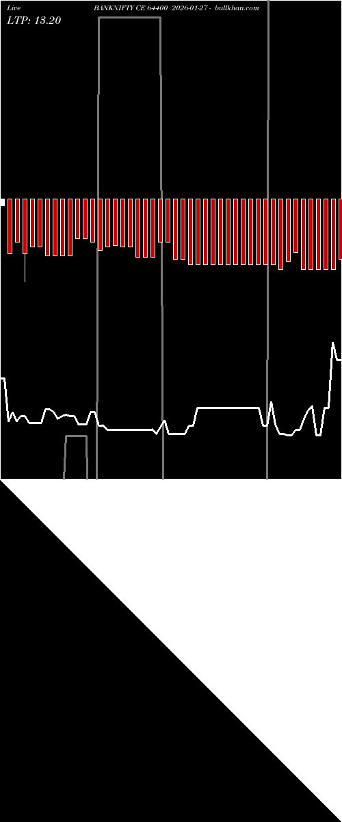  option chart BANKNIFTY CE 64400 2026-01-27 