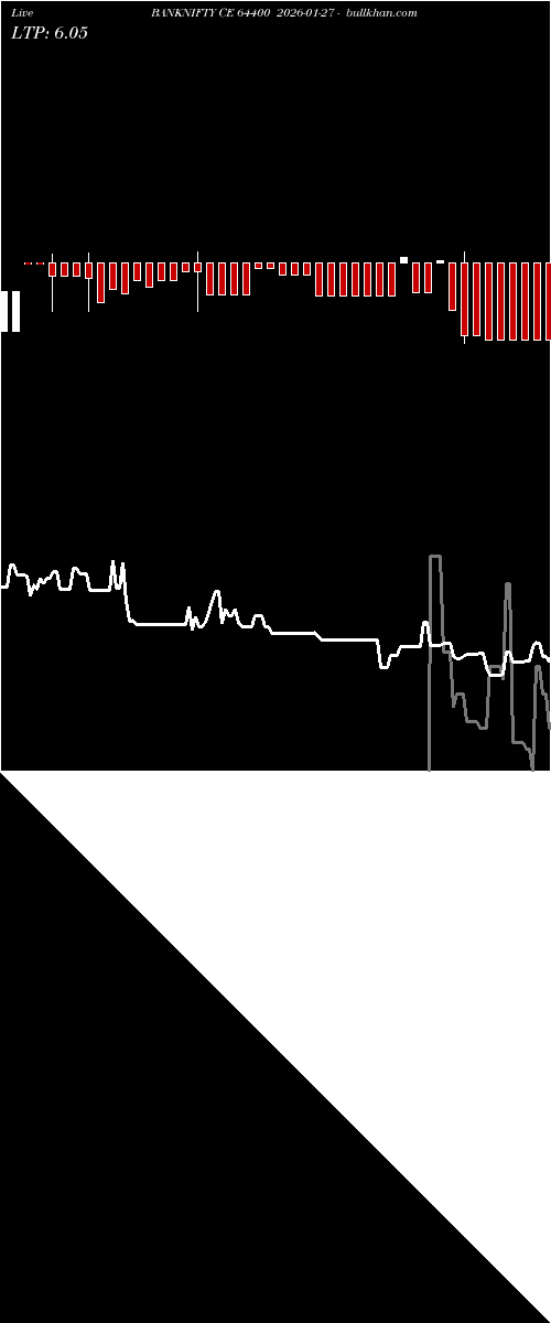  option chart BANKNIFTY CE 64400 2026-01-27 