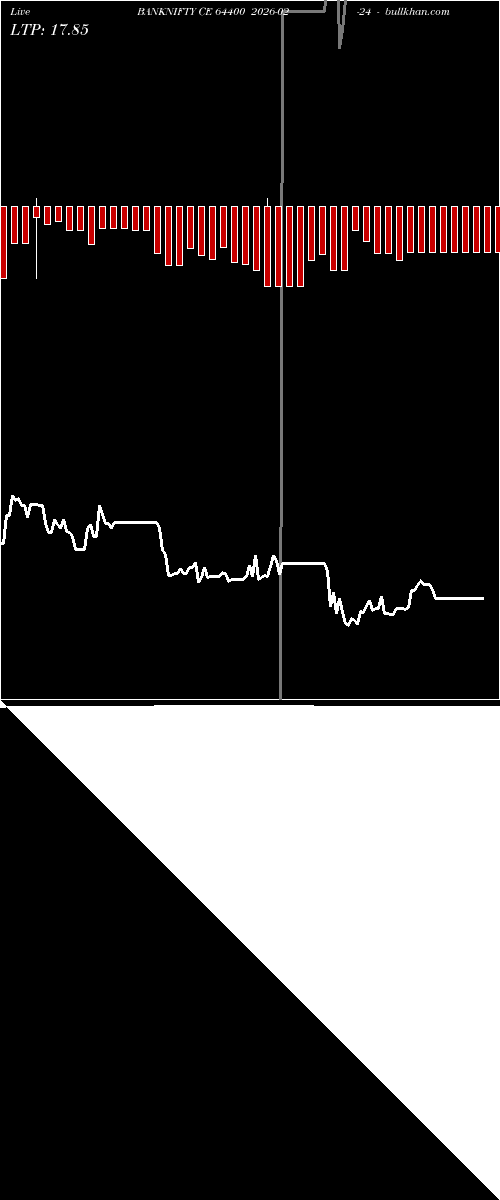  option chart BANKNIFTY CE 64400 2026-02-24 