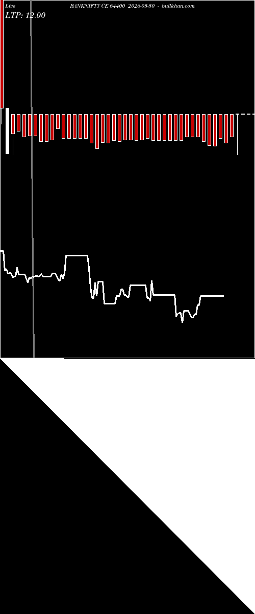 option chart BANKNIFTY CE 64400 2026-03-30 