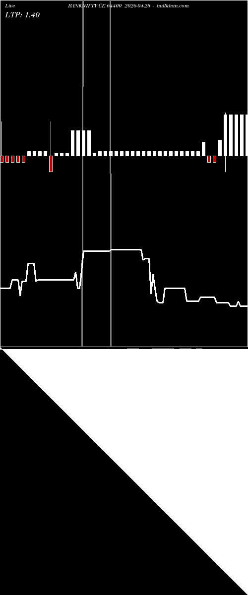  option chart BANKNIFTY CE 64400 2026-04-28 
