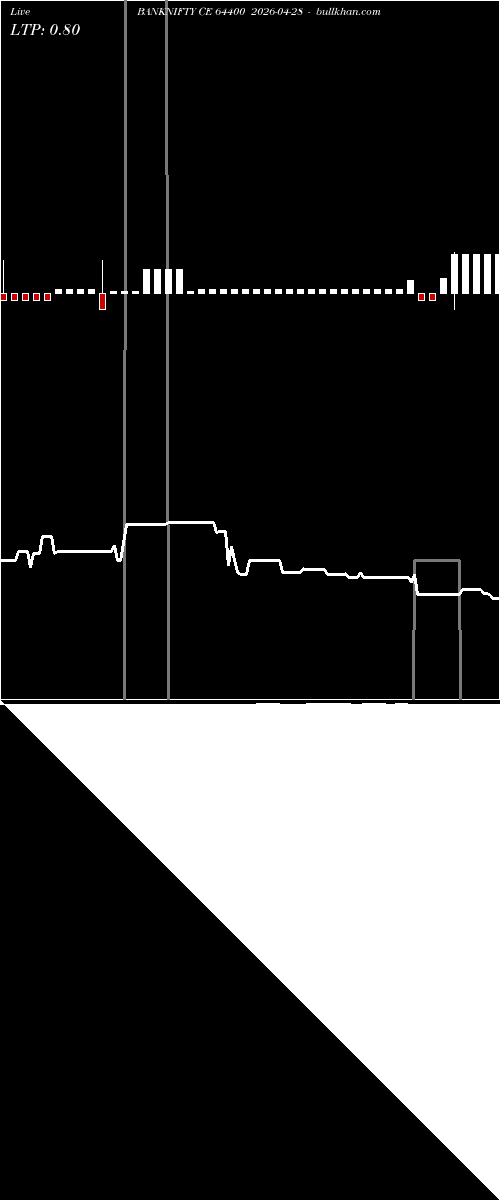  option chart BANKNIFTY CE 64400 2026-04-28 