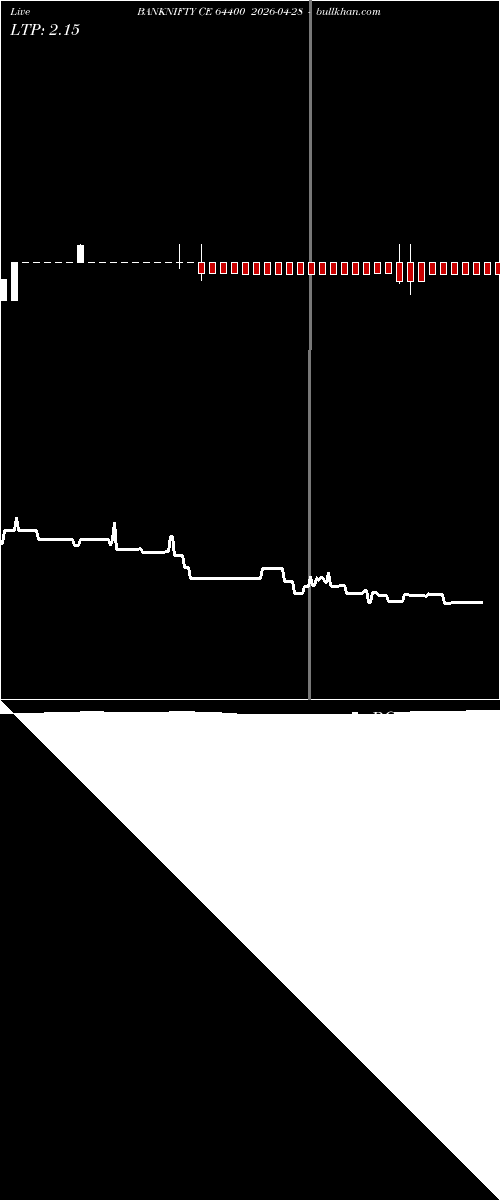  option chart BANKNIFTY CE 64400 2026-04-28 