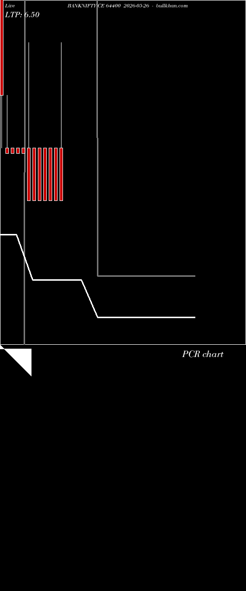  option chart BANKNIFTY CE 64400 2026-05-26 
