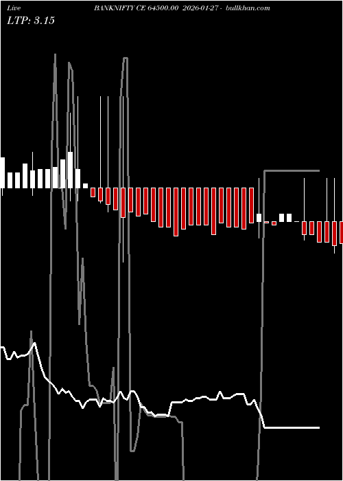  option chart BANKNIFTY CE 64500.00 2026-01-27 