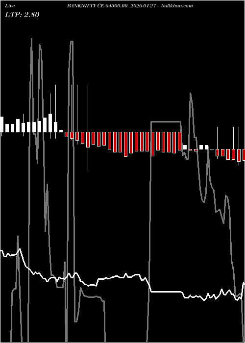  option chart BANKNIFTY CE 64500.00 2026-01-27 