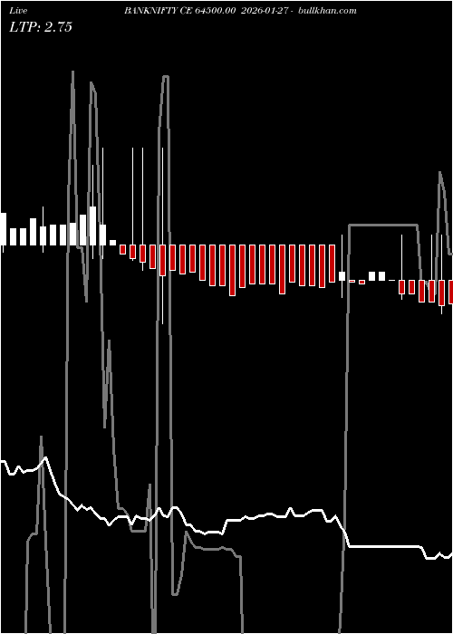 option chart BANKNIFTY CE 64500.00 2026-01-27 