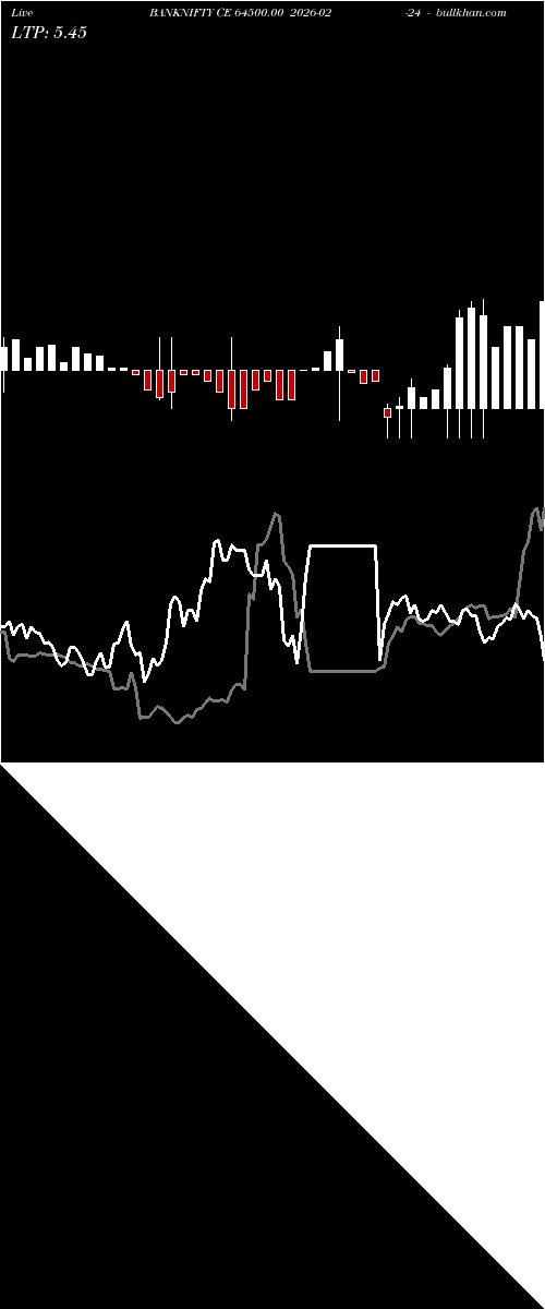  option chart BANKNIFTY CE 64500.00 2026-02-24 