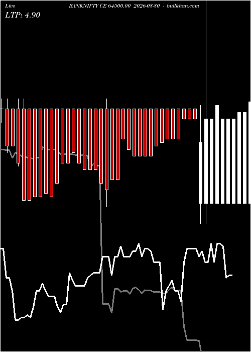  option chart BANKNIFTY CE 64500.00 2026-03-30 