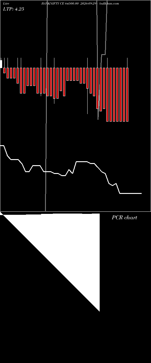  option chart BANKNIFTY CE 64500.00 2026-09-29 