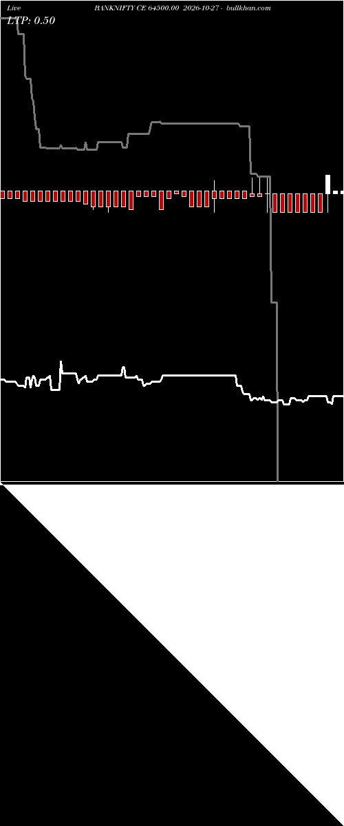  option chart BANKNIFTY CE 64500.00 2026-10-27 