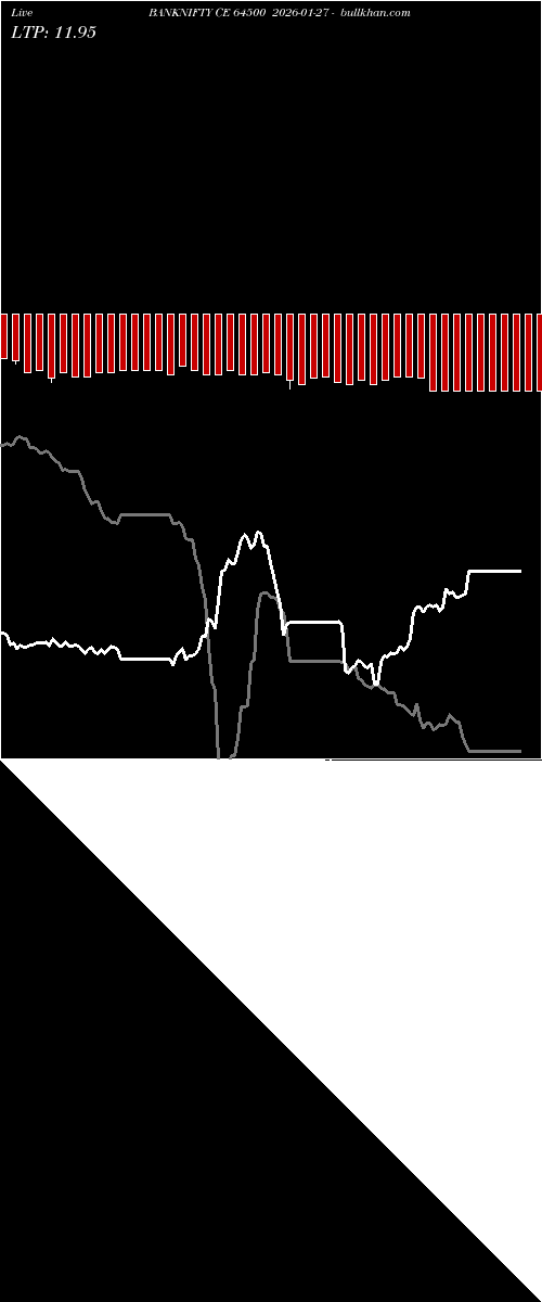 option chart BANKNIFTY CE 64500 2026-01-27 