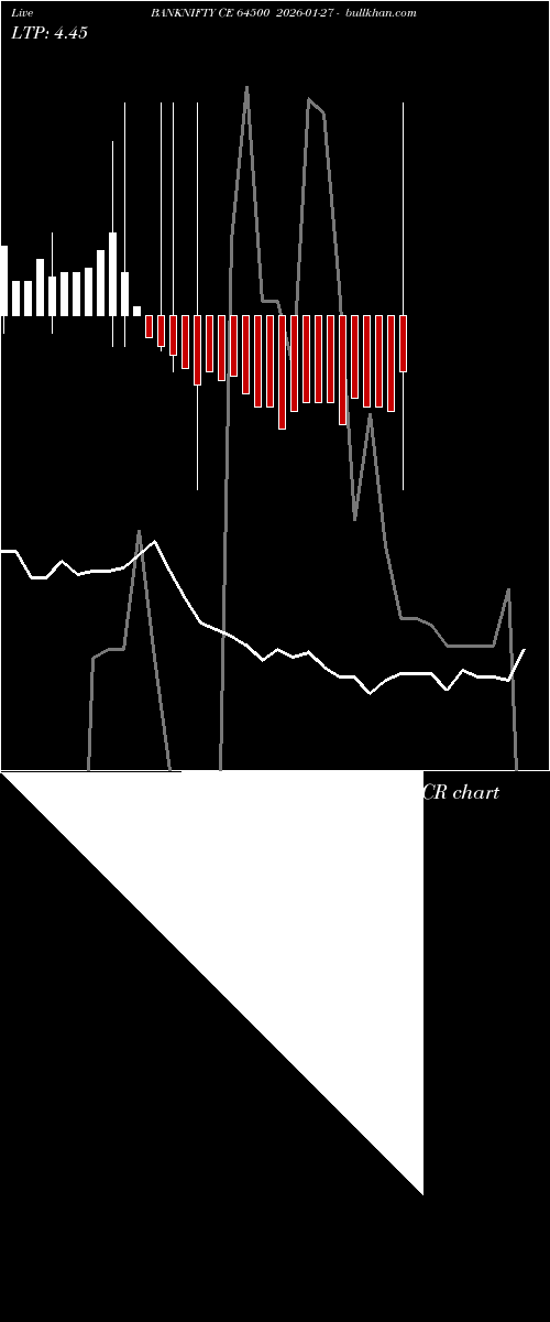  option chart BANKNIFTY CE 64500 2026-01-27 